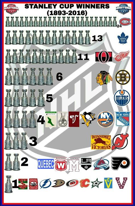 stanley cup champions by year|Stanley Cup winners: Complete list of every NHL .